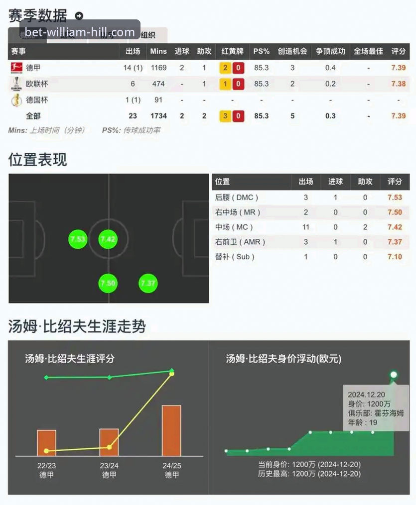 威廉希尔官网实时比分使用技巧 威廉希尔官网实时比分功能深度评测:从数据洞察到投注决策的实用技巧